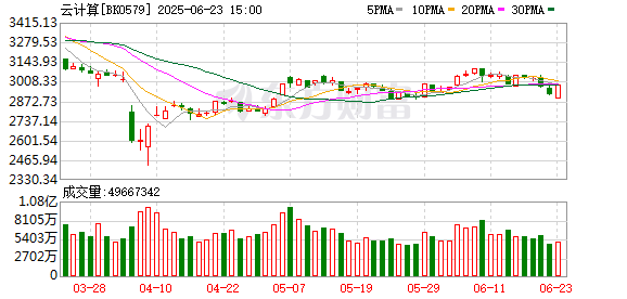 华泰优配 周末DeepSeek大事件不断 “最受益方向” 终于揭晓？