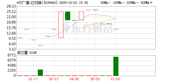 鑫赢智投 广道数字财务造假殃及独董 知名大学教授共领30多万元薪酬 或被罚60万元
