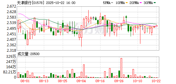 掌上世界 天津银行副行长刘刚领：商业银行需在创新链“最后一公里”和产业链“前一公里”起到“连接器”作用