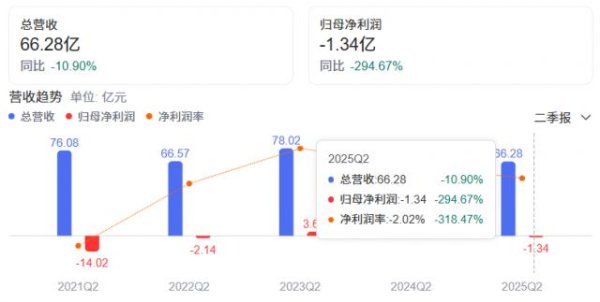 好牛配资 被短剧反超后，“爱优腾芒”要抢乐园的生意